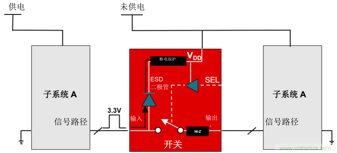 從容解決設(shè)計難題，應對電源排序挑戰(zhàn)