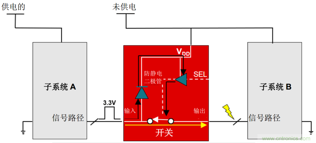 從容解決設(shè)計難題，應(yīng)對電源排序挑戰(zhàn)