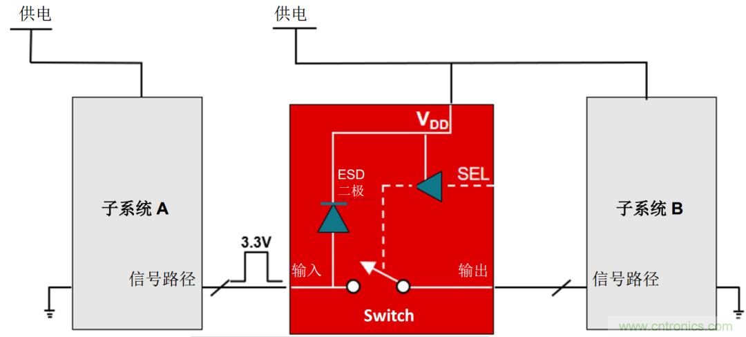 從容解決設(shè)計難題，應(yīng)對電源排序挑戰(zhàn)