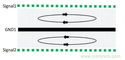 6層PCB板設(shè)計(jì)！降低EMC的4個(gè)方案，哪個(gè)好？