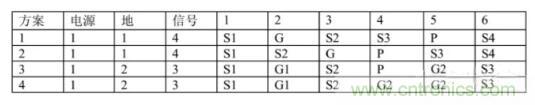 6層PCB板設(shè)計(jì)！降低EMC的4個(gè)方案，哪個(gè)好？