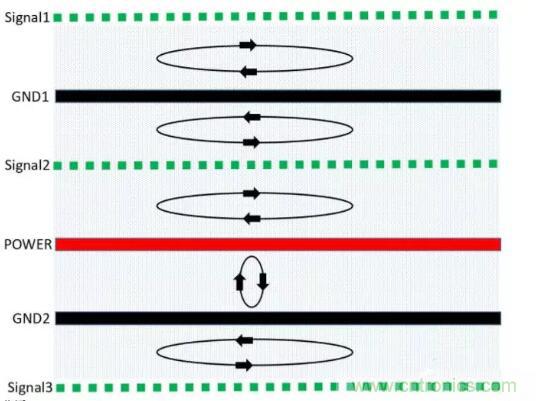 6層PCB板設(shè)計(jì)！降低EMC的4個(gè)方案，哪個(gè)好？