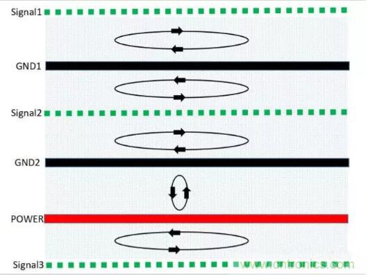 6層PCB板設(shè)計(jì)！降低EMC的4個(gè)方案，哪個(gè)好？