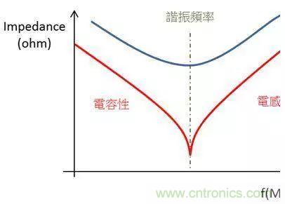 老工程師多年經(jīng)驗(yàn)總結(jié)，開關(guān)電源傳導(dǎo)EMI太重要了！