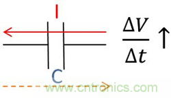 老工程師多年經(jīng)驗(yàn)總結(jié)，開關(guān)電源傳導(dǎo)EMI太重要了！