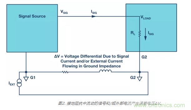 模擬地VS數(shù)字地？4分鐘學會接地的“魔法”