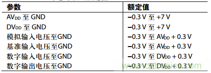 舉2個(gè)例子教你電源時(shí)序控制的正確方法，你get了沒？