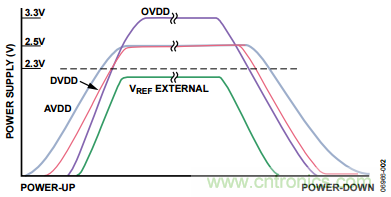 舉2個(gè)例子教你電源時(shí)序控制的正確方法，你get了沒？