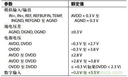 舉2個(gè)例子教你電源時(shí)序控制的正確方法，你get了沒(méi)？