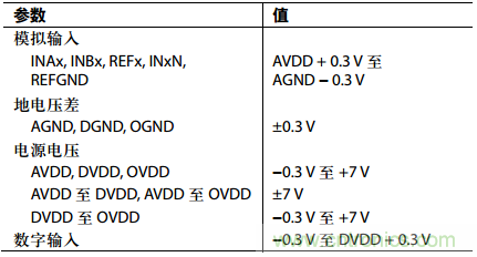 舉2個(gè)例子教你電源時(shí)序控制的正確方法，你get了沒(méi)？