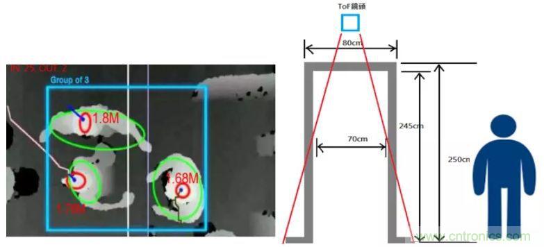 “擁擠”的ToF應(yīng)用場景下，如何避免多個ToF測量信號的干擾？
