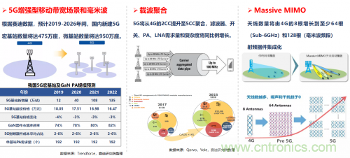 5G時代下，射頻器件、光模塊、PCB等電子元器件產(chǎn)業(yè)面臨的機遇與挑戰(zhàn)?