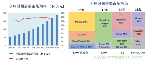 5G時代下，射頻器件、光模塊、PCB等電子元器件產(chǎn)業(yè)面臨的機遇與挑戰(zhàn)?