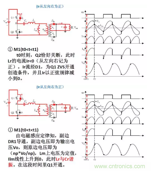 很完整的LLC原理講解，電源工程師收藏有用！?