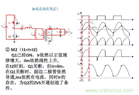 很完整的LLC原理講解，電源工程師收藏有用！?