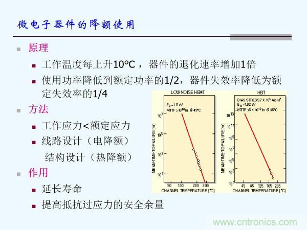 元器件應(yīng)用可靠性如何保證，都要學(xué)習(xí)航天經(jīng)驗(yàn)嗎？