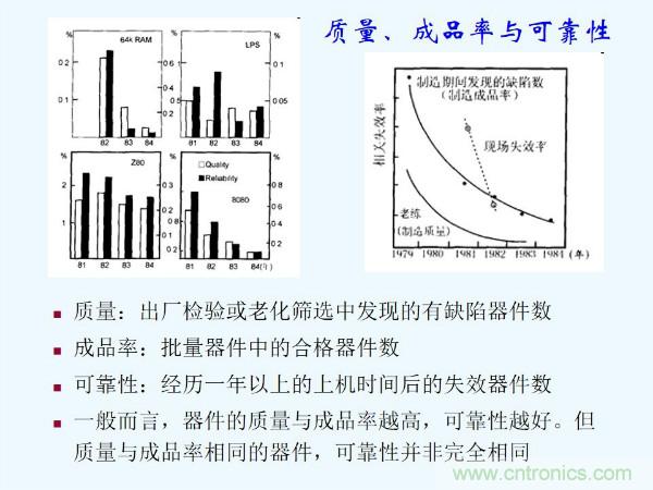 元器件應(yīng)用可靠性如何保證，都要學(xué)習(xí)航天經(jīng)驗(yàn)嗎？