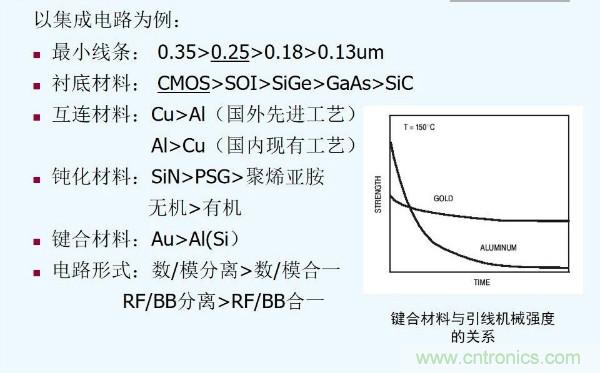 元器件應(yīng)用可靠性如何保證，都要學(xué)習(xí)航天經(jīng)驗(yàn)嗎？