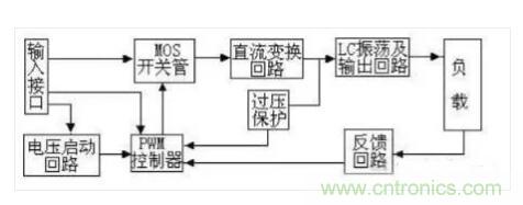 一文帶你認清逆變器、轉(zhuǎn)換器和整流器