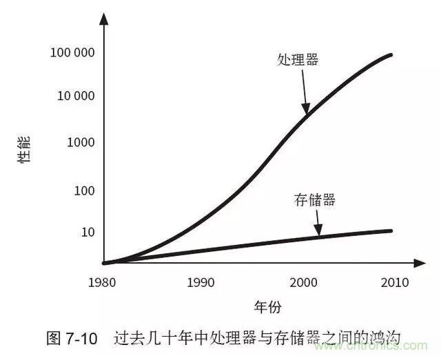 終于找到了一篇文章！通俗地講解計(jì)算機(jī)工作原理