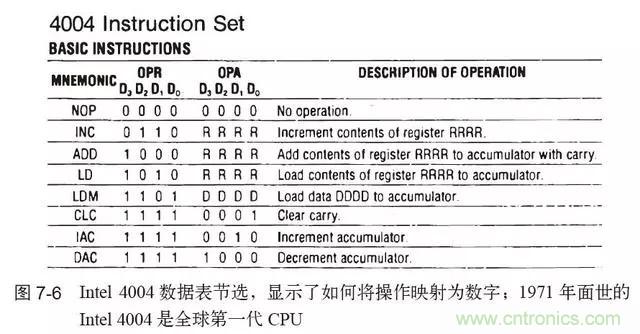 終于找到了一篇文章！通俗地講解計(jì)算機(jī)工作原理