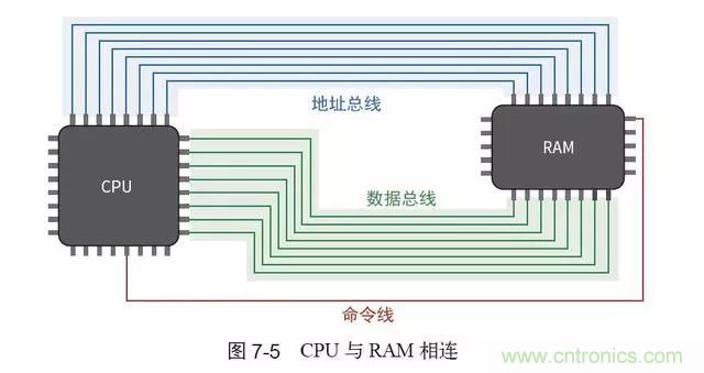 終于找到了一篇文章！通俗地講解計(jì)算機(jī)工作原理