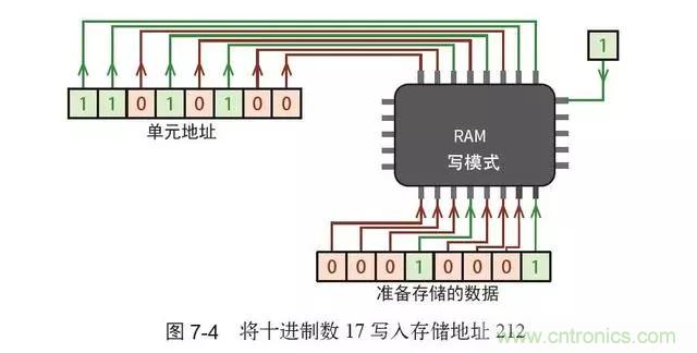 終于找到了一篇文章！通俗地講解計(jì)算機(jī)工作原理