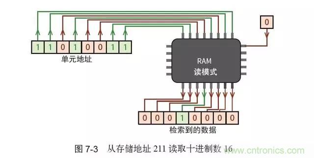 終于找到了一篇文章！通俗地講解計(jì)算機(jī)工作原理