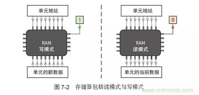 終于找到了一篇文章！通俗地講解計(jì)算機(jī)工作原理