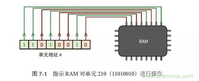 終于找到了一篇文章！通俗地講解計(jì)算機(jī)工作原理