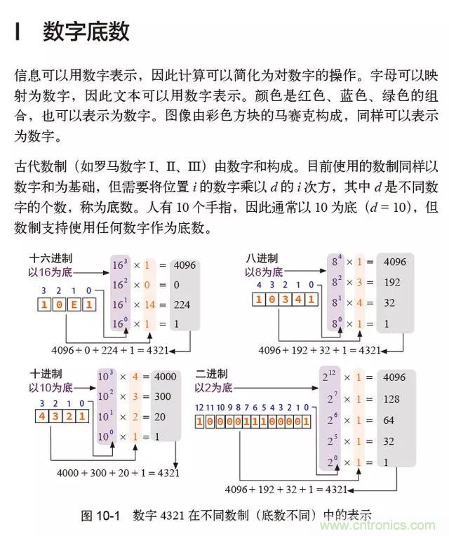 終于找到了一篇文章！通俗地講解計(jì)算機(jī)工作原理