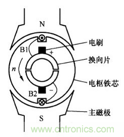 有刷電機EMI整改方法