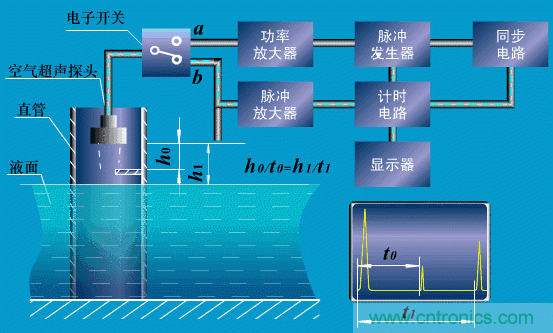 35個(gè)儀表結(jié)構(gòu)原理動(dòng)畫，直觀、易懂！