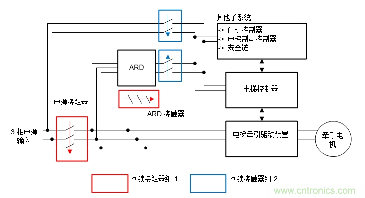 如何在電梯應(yīng)急救助裝置中使用雙向DC/DC轉(zhuǎn)換器來提高效率和降低成本