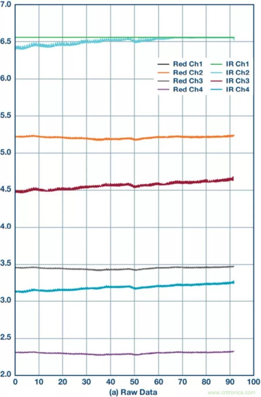 你知道嗎？原來耳朵才是測心率的最佳位置