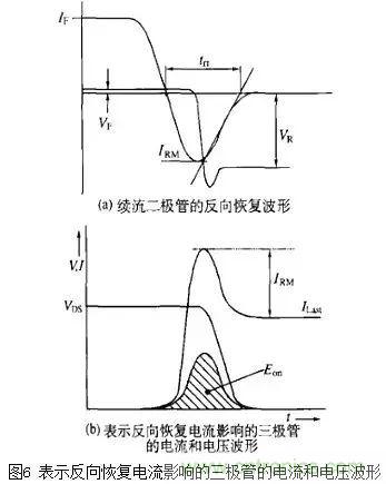 二極管的電容效應(yīng)、等效電路及開關(guān)特性