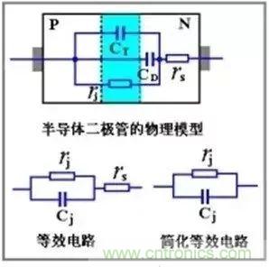 二極管的電容效應(yīng)、等效電路及開關(guān)特性