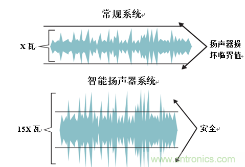 入門智能家居音頻設計？TI 來支招！