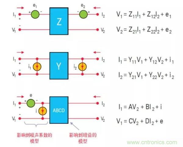 如何使用網(wǎng)絡(luò)分析儀精確地測(cè)量噪聲系數(shù)