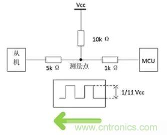 詳談：I2C設(shè)備導致死鎖怎么辦？