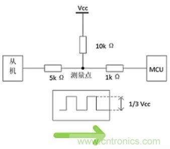 詳談：I2C設(shè)備導致死鎖怎么辦？