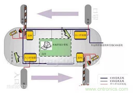 汽車四大總線：CAN、LIN、Flexray、MOST