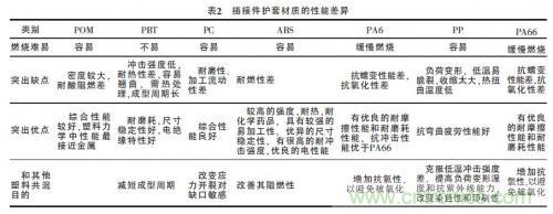 汽車接插件種類太多？一文教會你如何選擇