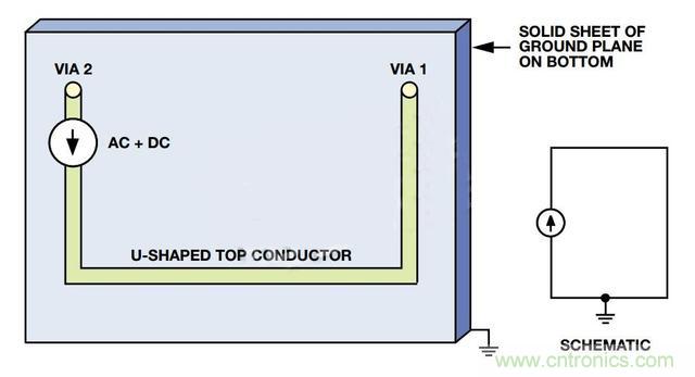 接地層如何降低PCB噪聲？