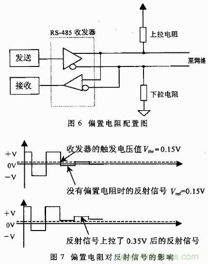 UART、RS-232、RS-422、RS-485之間有什么區(qū)別？