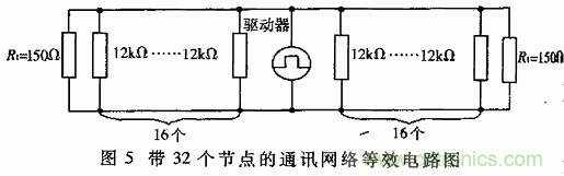 UART、RS-232、RS-422、RS-485之間有什么區(qū)別？