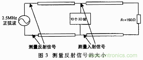 UART、RS-232、RS-422、RS-485之間有什么區(qū)別？