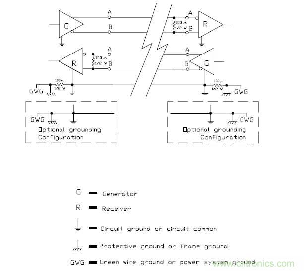 UART、RS-232、RS-422、RS-485之間有什么區(qū)別？