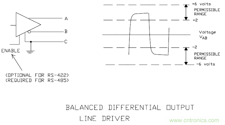 UART、RS-232、RS-422、RS-485之間有什么區(qū)別？