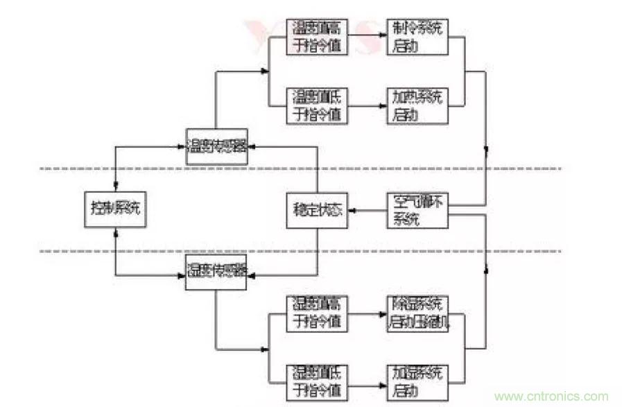 從現(xiàn)象到原理，一次搞懂電子元器件濕熱試驗